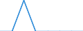 High growth enterprises measured in turnover - number / Mining of lignite / Slovakia