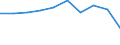 Economical indicator for structural business statistics: Population of active enterprises in t - number / Statistical classification of economic activities in the European Community (NACE Rev. 2): Industry, construction and services except activities of holding companies / Geopolitical entity (reporting): Bulgaria