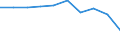 Economical indicator for structural business statistics: Population of active enterprises in t - number / Statistical classification of economic activities in the European Community (NACE Rev. 2): Industry, construction and services except activities of holding companies / Geopolitical entity (reporting): Severna i Yugoiztochna Bulgaria