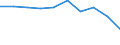 Economical indicator for structural business statistics: Population of active enterprises in t - number / Statistical classification of economic activities in the European Community (NACE Rev. 2): Industry, construction and services except activities of holding companies / Geopolitical entity (reporting): Severozapaden