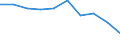 Economical indicator for structural business statistics: Population of active enterprises in t - number / Statistical classification of economic activities in the European Community (NACE Rev. 2): Industry, construction and services except activities of holding companies / Geopolitical entity (reporting): Vidin