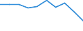 Economical indicator for structural business statistics: Population of active enterprises in t - number / Statistical classification of economic activities in the European Community (NACE Rev. 2): Industry, construction and services except activities of holding companies / Geopolitical entity (reporting): Montana