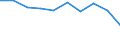Economical indicator for structural business statistics: Population of active enterprises in t - number / Statistical classification of economic activities in the European Community (NACE Rev. 2): Industry, construction and services except activities of holding companies / Geopolitical entity (reporting): Vratsa