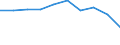 Economical indicator for structural business statistics: Population of active enterprises in t - number / Statistical classification of economic activities in the European Community (NACE Rev. 2): Industry, construction and services except activities of holding companies / Geopolitical entity (reporting): Pleven