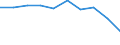 Economical indicator for structural business statistics: Population of active enterprises in t - number / Statistical classification of economic activities in the European Community (NACE Rev. 2): Industry, construction and services except activities of holding companies / Geopolitical entity (reporting): Lovech
