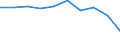 Economical indicator for structural business statistics: Population of active enterprises in t - number / Statistical classification of economic activities in the European Community (NACE Rev. 2): Industry, construction and services except activities of holding companies / Geopolitical entity (reporting): Severen tsentralen
