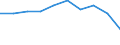 Economical indicator for structural business statistics: Population of active enterprises in t - number / Statistical classification of economic activities in the European Community (NACE Rev. 2): Industry, construction and services except activities of holding companies / Geopolitical entity (reporting): Veliko Tarnovo