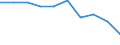 Economical indicator for structural business statistics: Population of active enterprises in t - number / Statistical classification of economic activities in the European Community (NACE Rev. 2): Industry, construction and services except activities of holding companies / Geopolitical entity (reporting): Gabrovo