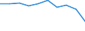 Economical indicator for structural business statistics: Population of active enterprises in t - number / Statistical classification of economic activities in the European Community (NACE Rev. 2): Industry, construction and services except activities of holding companies / Geopolitical entity (reporting): Ruse