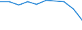 Economical indicator for structural business statistics: Population of active enterprises in t - number / Statistical classification of economic activities in the European Community (NACE Rev. 2): Industry, construction and services except activities of holding companies / Geopolitical entity (reporting): Razgrad