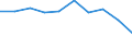 Economical indicator for structural business statistics: Population of active enterprises in t - number / Statistical classification of economic activities in the European Community (NACE Rev. 2): Industry, construction and services except activities of holding companies / Geopolitical entity (reporting): Silistra