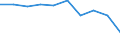 Economical indicator for structural business statistics: Population of active enterprises in t - number / Statistical classification of economic activities in the European Community (NACE Rev. 2): Industry, construction and services except activities of holding companies / Geopolitical entity (reporting): Severoiztochen