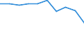 Economical indicator for structural business statistics: Population of active enterprises in t - number / Statistical classification of economic activities in the European Community (NACE Rev. 2): Industry, construction and services except activities of holding companies / Geopolitical entity (reporting): Varna