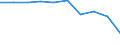 Economical indicator for structural business statistics: Population of active enterprises in t - number / Statistical classification of economic activities in the European Community (NACE Rev. 2): Industry, construction and services except activities of holding companies / Geopolitical entity (reporting): Dobrich