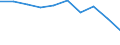 Economical indicator for structural business statistics: Population of active enterprises in t - number / Statistical classification of economic activities in the European Community (NACE Rev. 2): Industry, construction and services except activities of holding companies / Geopolitical entity (reporting): Shumen