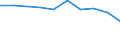Economical indicator for structural business statistics: Population of active enterprises in t - number / Statistical classification of economic activities in the European Community (NACE Rev. 2): Industry, construction and services except activities of holding companies / Geopolitical entity (reporting): Targovishte