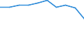 Economical indicator for structural business statistics: Population of active enterprises in t - number / Statistical classification of economic activities in the European Community (NACE Rev. 2): Industry, construction and services except activities of holding companies / Geopolitical entity (reporting): Yugoiztochen