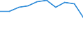Economical indicator for structural business statistics: Population of active enterprises in t - number / Statistical classification of economic activities in the European Community (NACE Rev. 2): Industry, construction and services except activities of holding companies / Geopolitical entity (reporting): Burgas