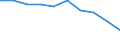 Economical indicator for structural business statistics: Population of active enterprises in t - number / Statistical classification of economic activities in the European Community (NACE Rev. 2): Industry, construction and services except activities of holding companies / Geopolitical entity (reporting): Sliven