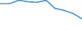 Economical indicator for structural business statistics: Population of active enterprises in t - number / Statistical classification of economic activities in the European Community (NACE Rev. 2): Industry, construction and services except activities of holding companies / Geopolitical entity (reporting): Yambol