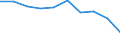 Economical indicator for structural business statistics: Population of active enterprises in t - number / Statistical classification of economic activities in the European Community (NACE Rev. 2): Industry, construction and services except activities of holding companies / Geopolitical entity (reporting): Stara Zagora