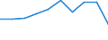 Economical indicator for structural business statistics: Population of active enterprises in t - number / Statistical classification of economic activities in the European Community (NACE Rev. 2): Industry, construction and services except activities of holding companies / Geopolitical entity (reporting): Yugozapadna i Yuzhna tsentralna Bulgaria
