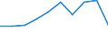 Economical indicator for structural business statistics: Population of active enterprises in t - number / Statistical classification of economic activities in the European Community (NACE Rev. 2): Industry, construction and services except activities of holding companies / Geopolitical entity (reporting): Yugozapaden