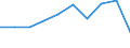 Economical indicator for structural business statistics: Population of active enterprises in t - number / Statistical classification of economic activities in the European Community (NACE Rev. 2): Industry, construction and services except activities of holding companies / Geopolitical entity (reporting): Sofia (stolitsa)