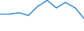 Economical indicator for structural business statistics: Population of active enterprises in t - number / Statistical classification of economic activities in the European Community (NACE Rev. 2): Industry, construction and services except activities of holding companies / Geopolitical entity (reporting): Sofia