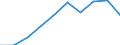 Economical indicator for structural business statistics: Population of active enterprises in t - number / Statistical classification of economic activities in the European Community (NACE Rev. 2): Industry, construction and services except activities of holding companies / Geopolitical entity (reporting): Blagoevgrad