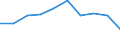 Economical indicator for structural business statistics: Population of active enterprises in t - number / Statistical classification of economic activities in the European Community (NACE Rev. 2): Industry, construction and services except activities of holding companies / Geopolitical entity (reporting): Pernik