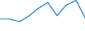 Economical indicator for structural business statistics: Population of active enterprises in t - number / Statistical classification of economic activities in the European Community (NACE Rev. 2): Industry, construction and services except activities of holding companies / Geopolitical entity (reporting): Kyustendil