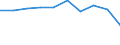 Economical indicator for structural business statistics: Population of active enterprises in t - number / Statistical classification of economic activities in the European Community (NACE Rev. 2): Industry, construction and services except activities of holding companies / Geopolitical entity (reporting): Yuzhen tsentralen