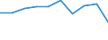 Economical indicator for structural business statistics: Population of active enterprises in t - number / Statistical classification of economic activities in the European Community (NACE Rev. 2): Industry, construction and services except activities of holding companies / Geopolitical entity (reporting): Plovdiv