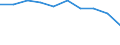 Economical indicator for structural business statistics: Population of active enterprises in t - number / Statistical classification of economic activities in the European Community (NACE Rev. 2): Industry, construction and services except activities of holding companies / Geopolitical entity (reporting): Haskovo