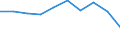 Economical indicator for structural business statistics: Population of active enterprises in t - number / Statistical classification of economic activities in the European Community (NACE Rev. 2): Industry, construction and services except activities of holding companies / Geopolitical entity (reporting): Pazardzhik