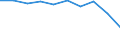 Economical indicator for structural business statistics: Population of active enterprises in t - number / Statistical classification of economic activities in the European Community (NACE Rev. 2): Industry, construction and services except activities of holding companies / Geopolitical entity (reporting): Smolyan