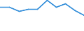 Economical indicator for structural business statistics: Population of active enterprises in t - number / Statistical classification of economic activities in the European Community (NACE Rev. 2): Industry, construction and services except activities of holding companies / Geopolitical entity (reporting): Kardzhali