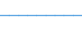 Economical indicator for structural business statistics: Population of active enterprises in t - number / Statistical classification of economic activities in the European Community (NACE Rev. 2): Industry, construction and services except activities of holding companies / Geopolitical entity (reporting): Extra-Regio NUTS 3