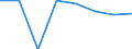 Economical indicator for structural business statistics: Population of active enterprises in t - number / Statistical classification of economic activities in the European Community (NACE Rev. 2): Industry, construction and services except activities of holding companies / Geopolitical entity (reporting): Jihozápad