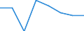 Economical indicator for structural business statistics: Population of active enterprises in t - number / Statistical classification of economic activities in the European Community (NACE Rev. 2): Industry, construction and services except activities of holding companies / Geopolitical entity (reporting): Jiho?eský kraj