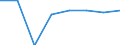 Economical indicator for structural business statistics: Population of active enterprises in t - number / Statistical classification of economic activities in the European Community (NACE Rev. 2): Industry, construction and services except activities of holding companies / Geopolitical entity (reporting): Plze?ský kraj