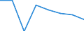 Economical indicator for structural business statistics: Population of active enterprises in t - number / Statistical classification of economic activities in the European Community (NACE Rev. 2): Industry, construction and services except activities of holding companies / Geopolitical entity (reporting): Severozápad