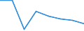 Economical indicator for structural business statistics: Population of active enterprises in t - number / Statistical classification of economic activities in the European Community (NACE Rev. 2): Industry, construction and services except activities of holding companies / Geopolitical entity (reporting): Karlovarský kraj