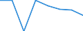 Economical indicator for structural business statistics: Population of active enterprises in t - number / Statistical classification of economic activities in the European Community (NACE Rev. 2): Industry, construction and services except activities of holding companies / Geopolitical entity (reporting): Ústecký kraj