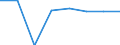 Economical indicator for structural business statistics: Population of active enterprises in t - number / Statistical classification of economic activities in the European Community (NACE Rev. 2): Industry, construction and services except activities of holding companies / Geopolitical entity (reporting): Severovýchod