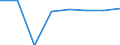 Economical indicator for structural business statistics: Population of active enterprises in t - number / Statistical classification of economic activities in the European Community (NACE Rev. 2): Industry, construction and services except activities of holding companies / Geopolitical entity (reporting): Liberecký kraj