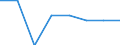 Economical indicator for structural business statistics: Population of active enterprises in t - number / Statistical classification of economic activities in the European Community (NACE Rev. 2): Industry, construction and services except activities of holding companies / Geopolitical entity (reporting): Královéhradecký kraj
