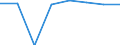 Economical indicator for structural business statistics: Population of active enterprises in t - number / Statistical classification of economic activities in the European Community (NACE Rev. 2): Industry, construction and services except activities of holding companies / Geopolitical entity (reporting): Pardubický kraj