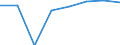 Economical indicator for structural business statistics: Population of active enterprises in t - number / Statistical classification of economic activities in the European Community (NACE Rev. 2): Industry, construction and services except activities of holding companies / Geopolitical entity (reporting): Jihovýchod